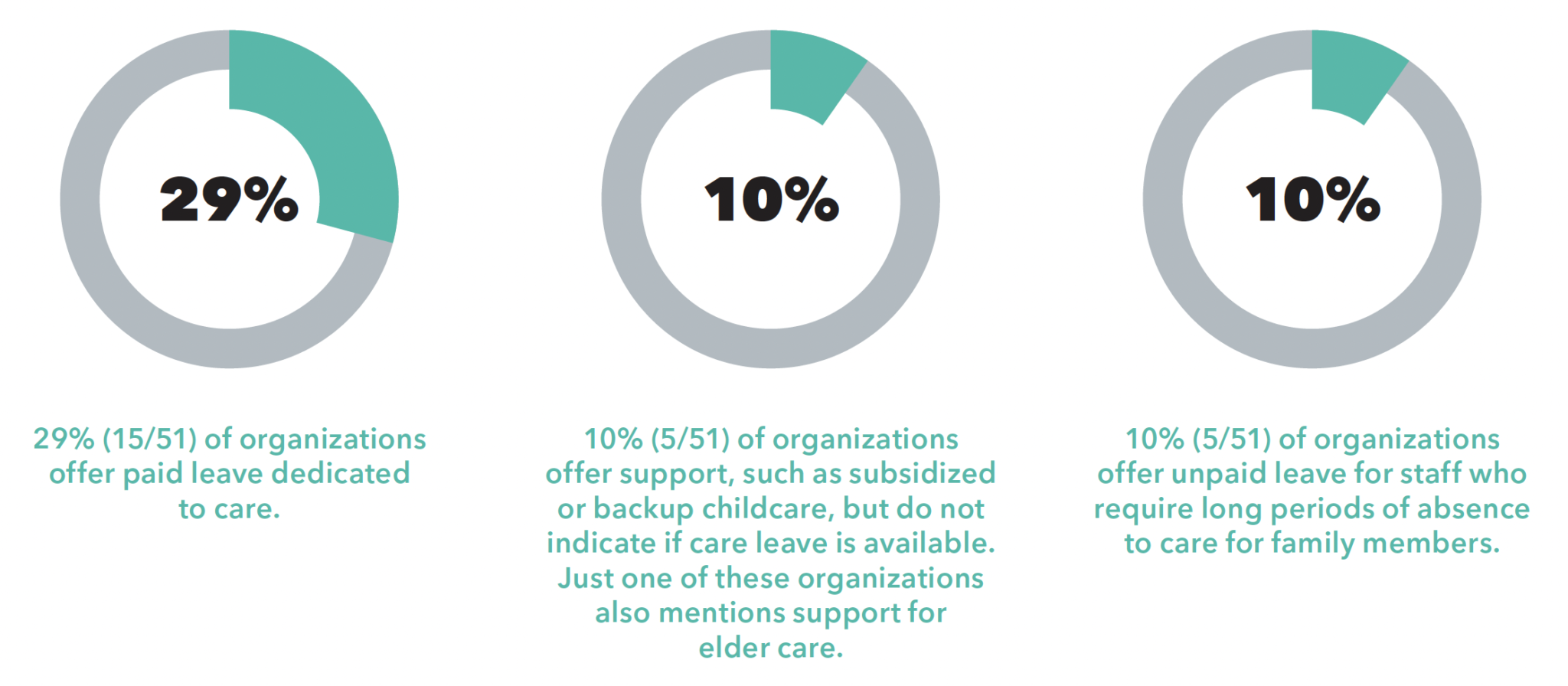 The 2023 Report Global Food 50 50